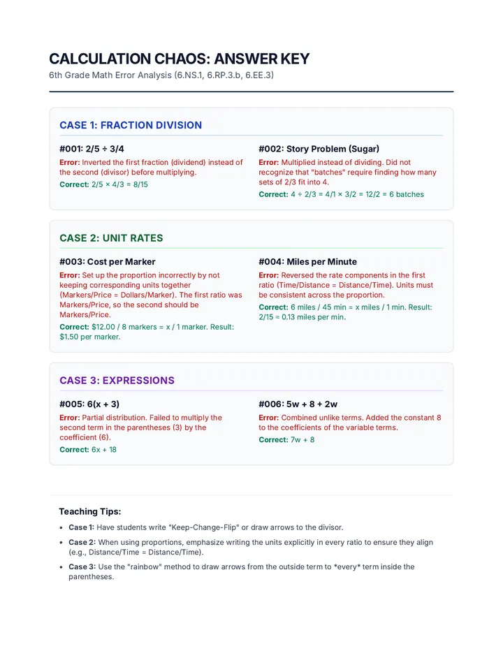 Calculation Chaos Answer Key