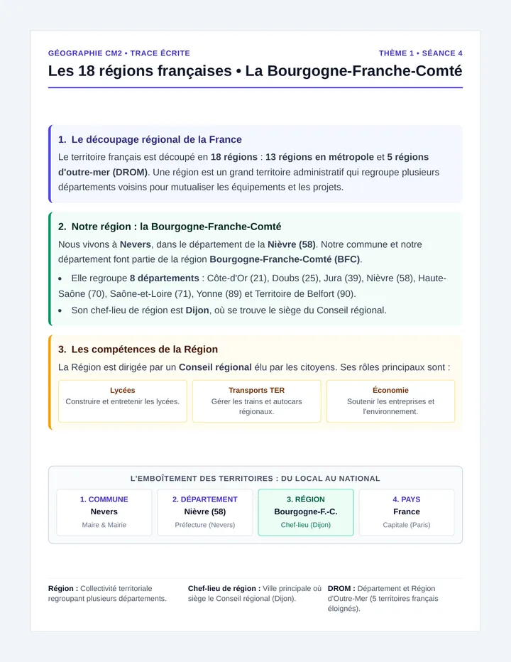 Régions Françaises Trace Écrite