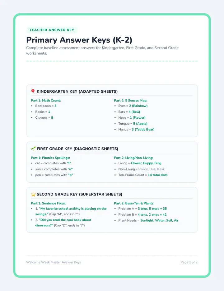 Master Answer Key Packet