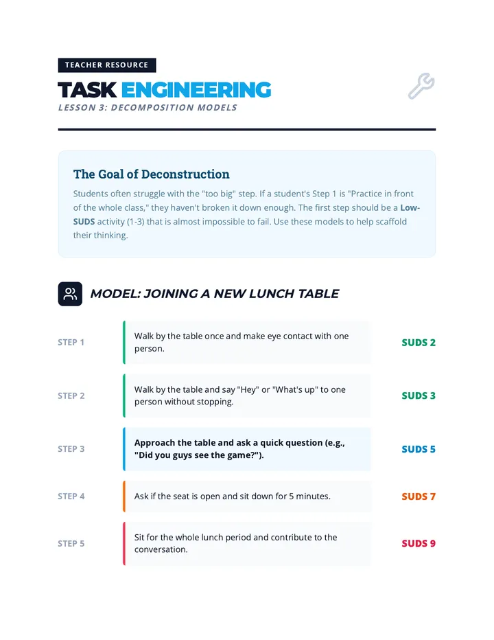 Task Decomposition Examples