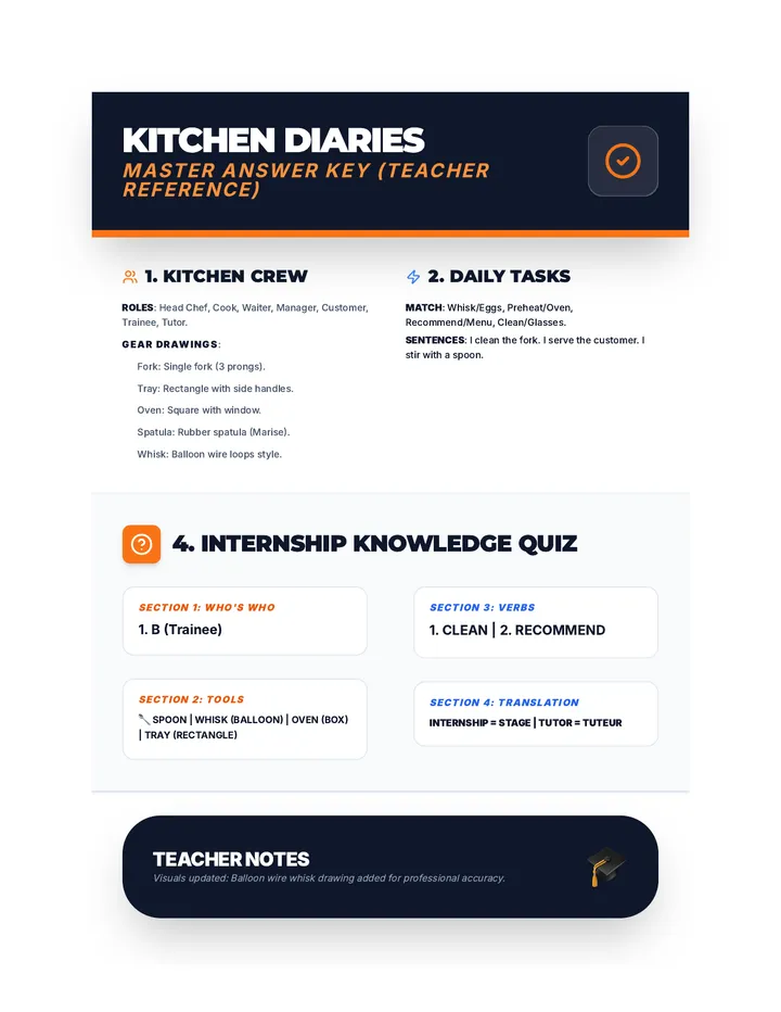 Vocational Answer Key
