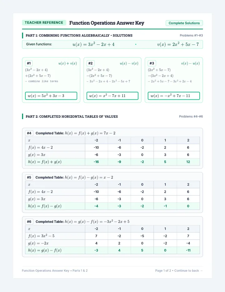 Function Operations Answer Key