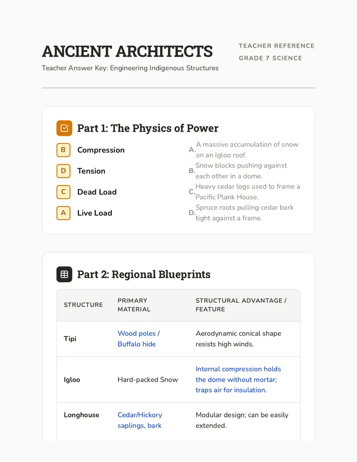 Ancient Architects Answer Key