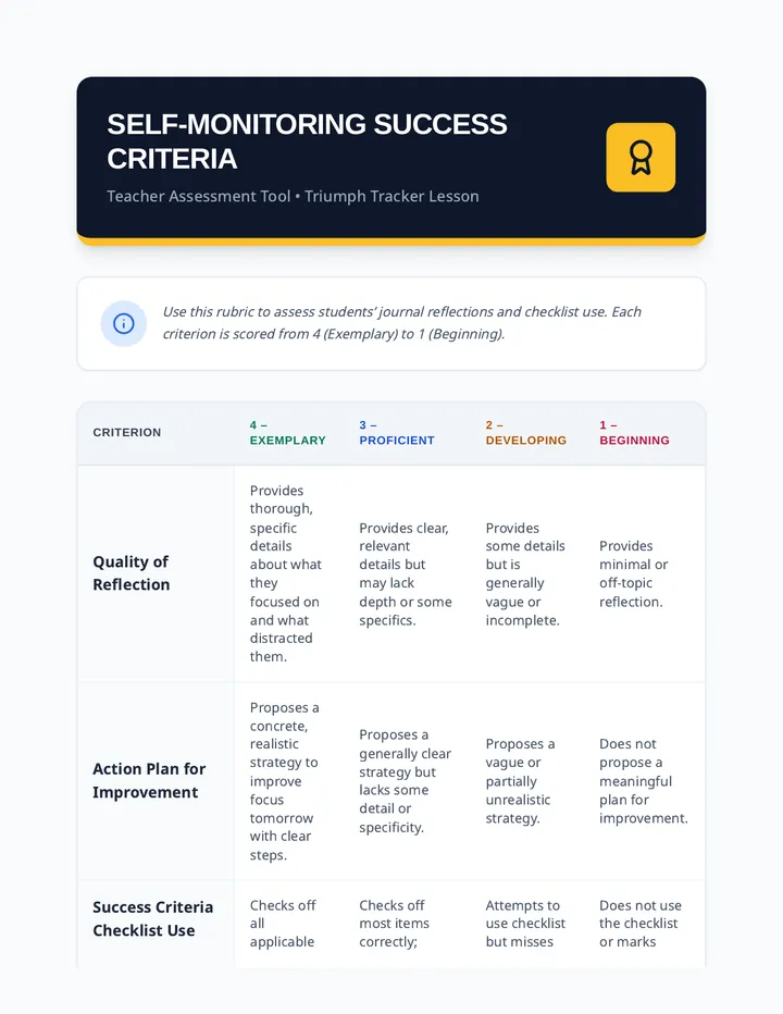 Self-Monitoring Success Criteria Rubric