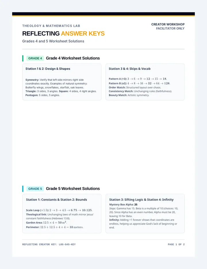 Reflecting Creator Answer Keys