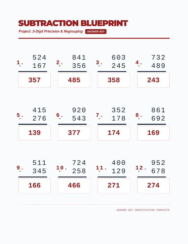 Subtraction Blueprint Answer Key