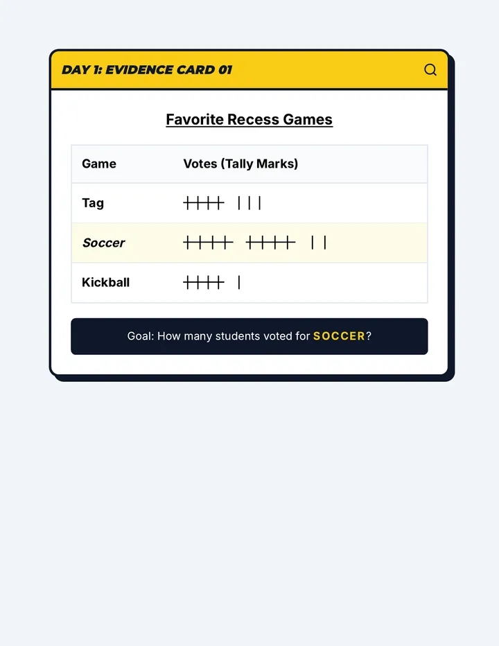 Day 1 Evidence Cards