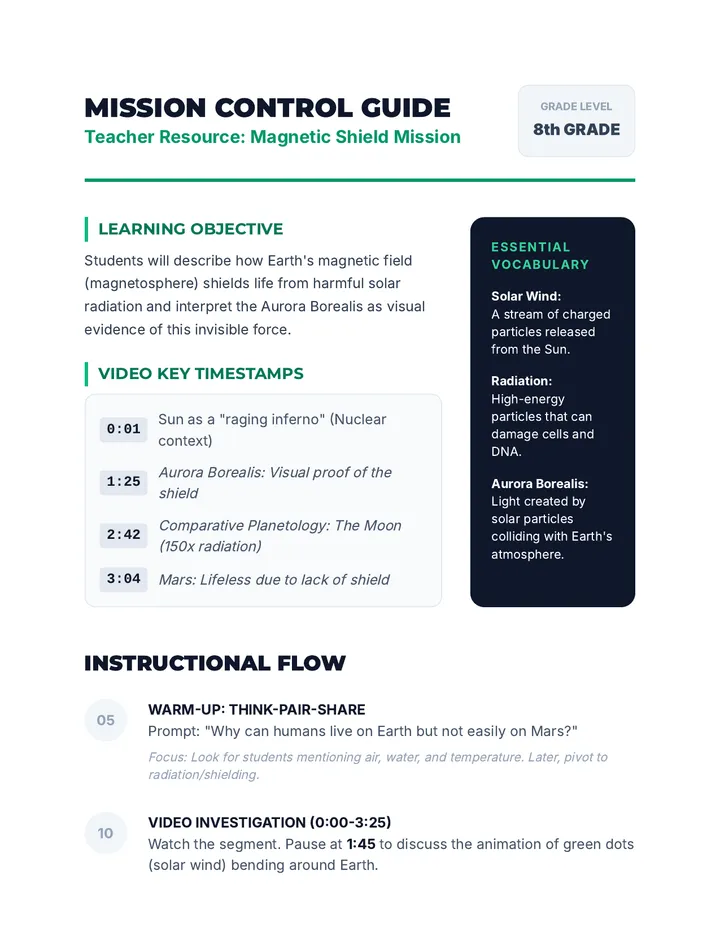 Magnetic Shield Teacher Guide