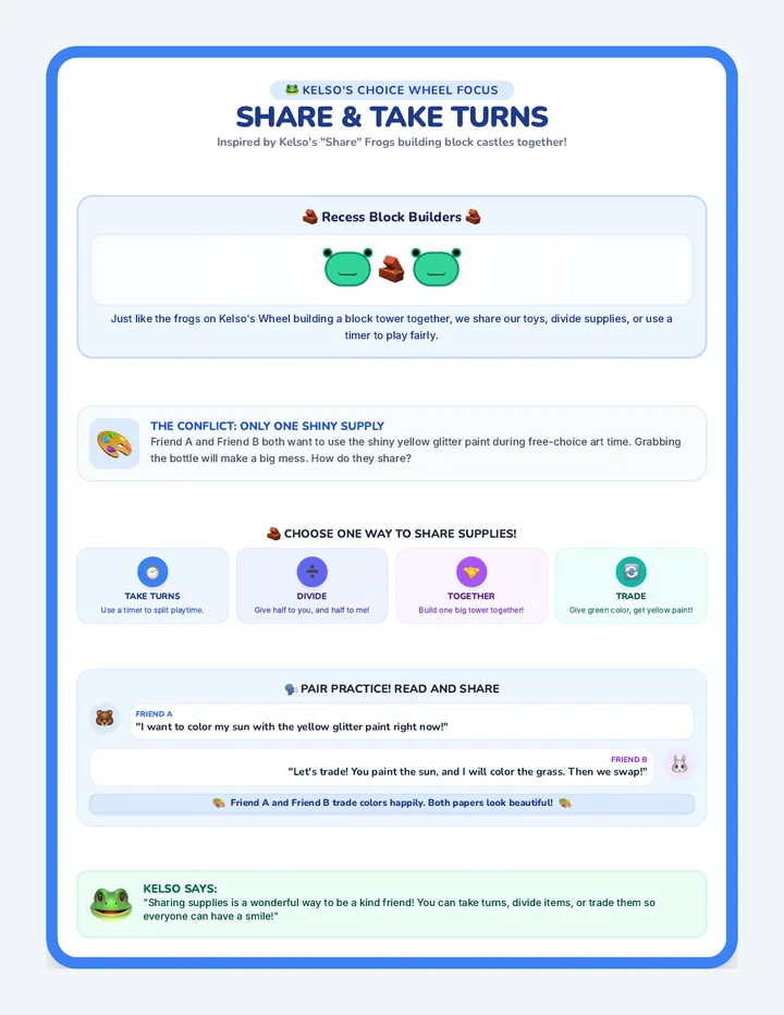 Share and Turns Guide