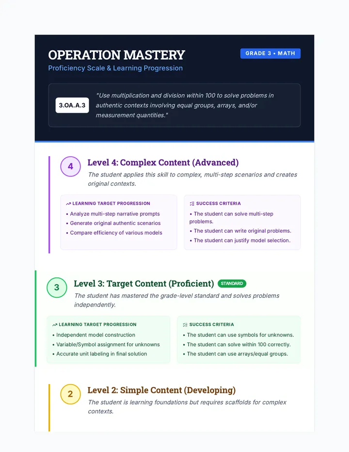 Operation Mastery Scale Plus Plus Plus Plus page 1