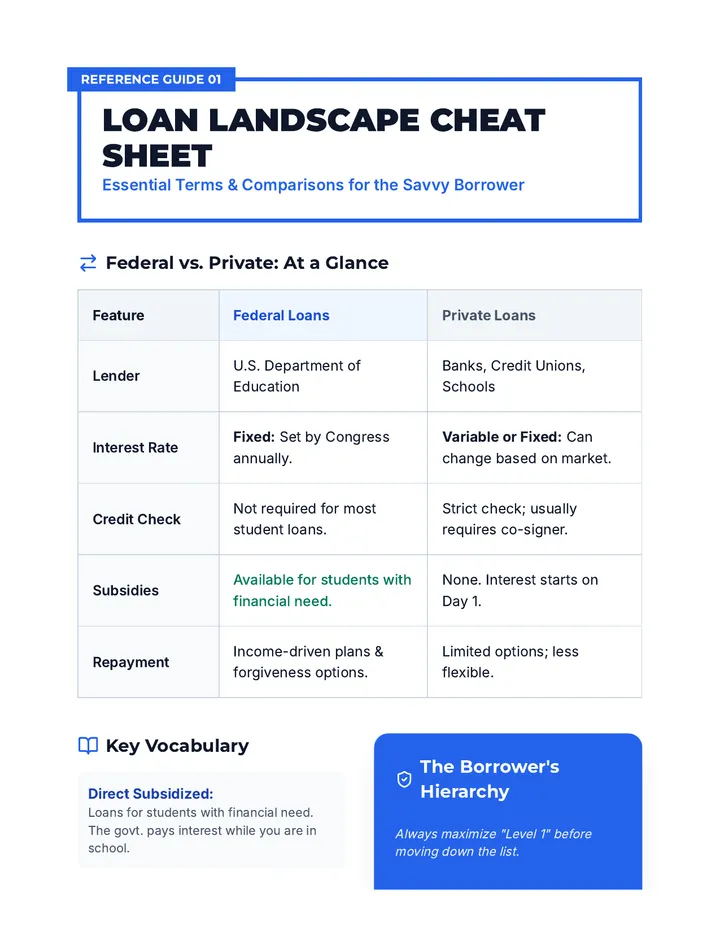 Loan Landscape Cheat Sheet