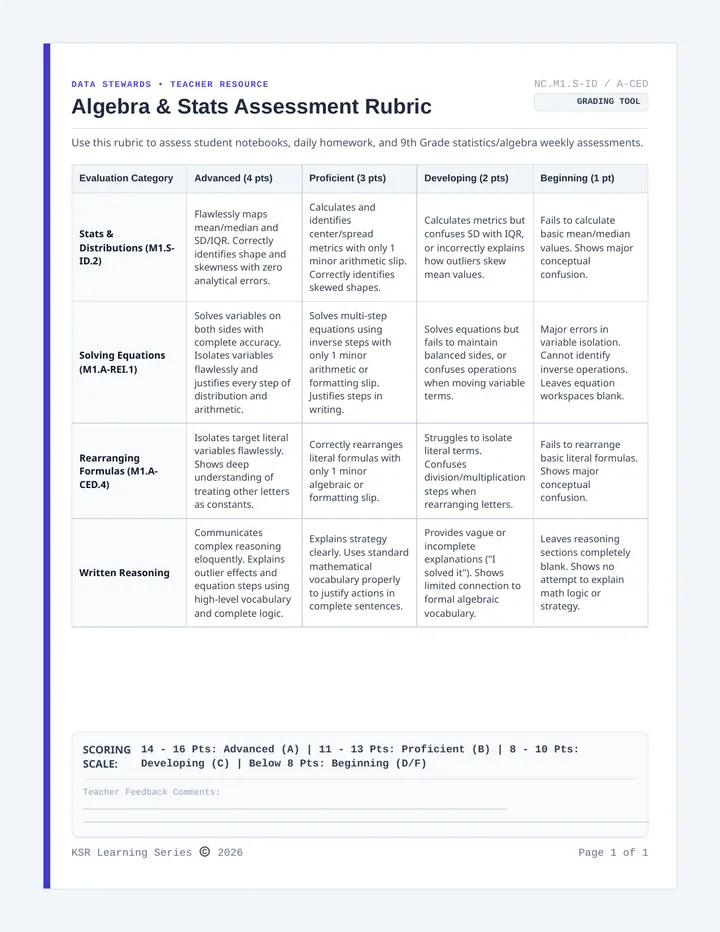 Data Stewards Rubric