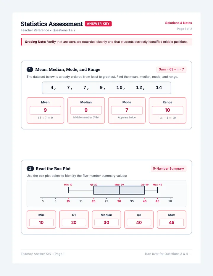 Data Detective Answer Key
