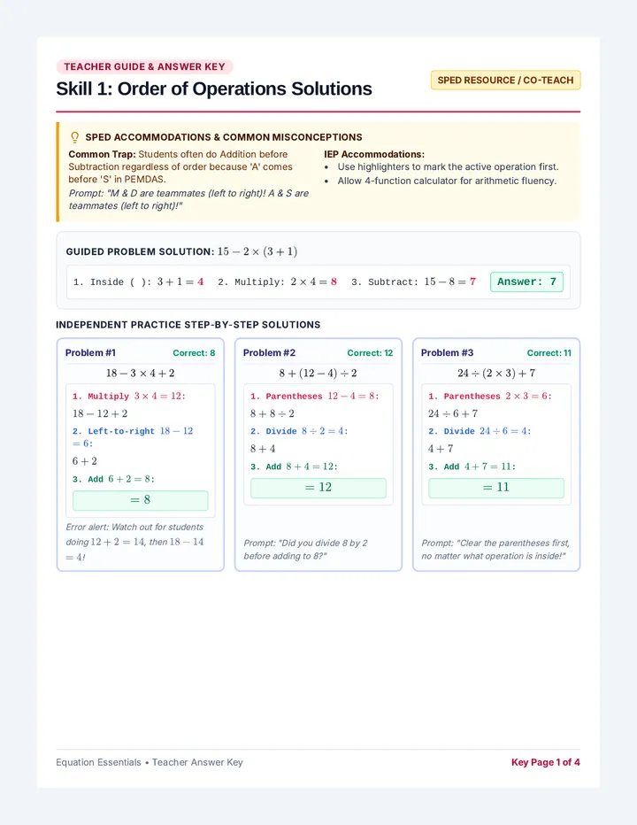 Equation Essentials Teacher Guide