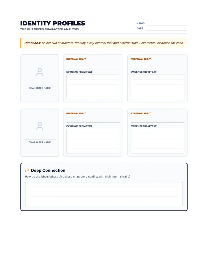 Identity Profiles Graphic Organizer
