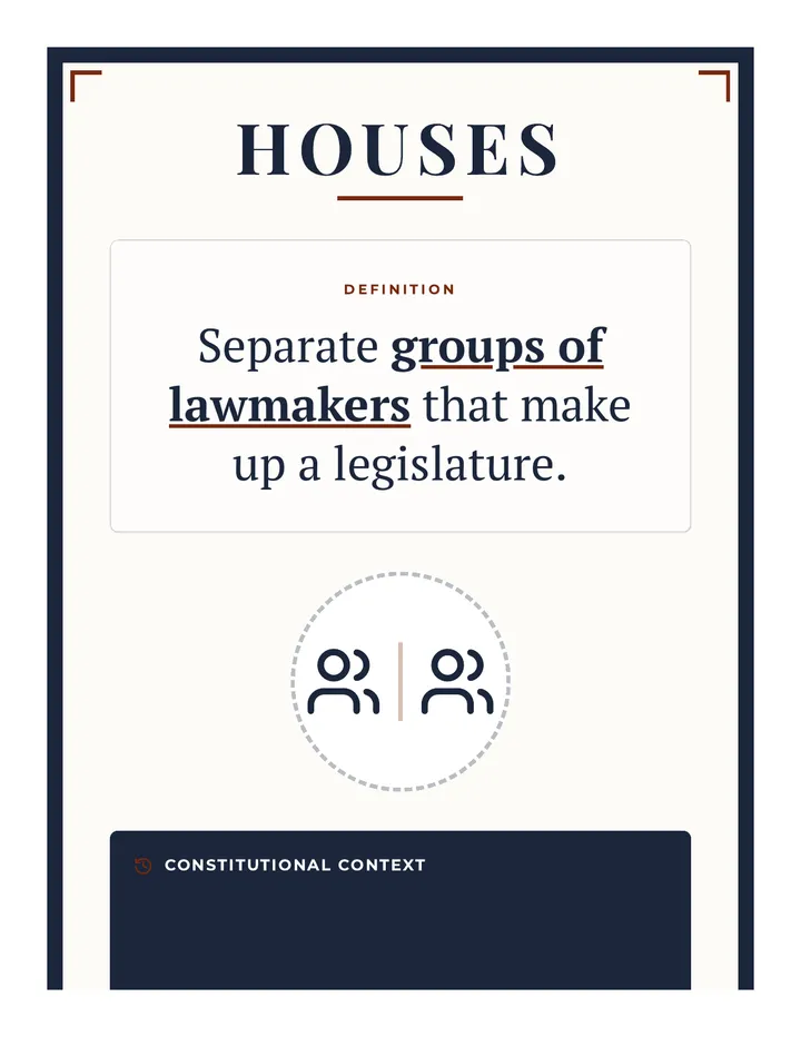 Houses Vocabulary Poster