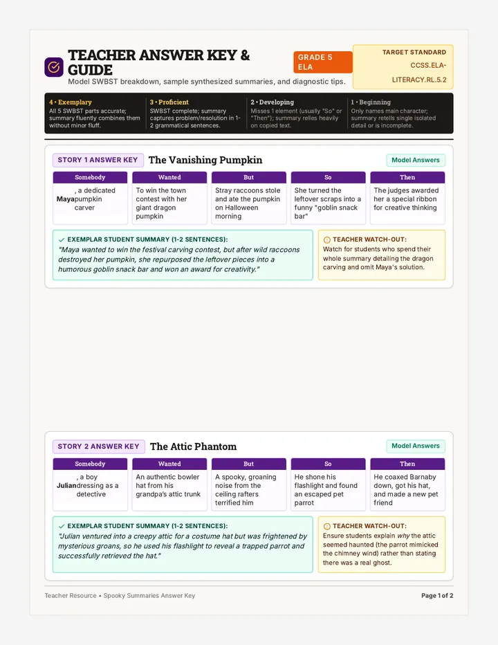 Spooky Summaries Answer Key