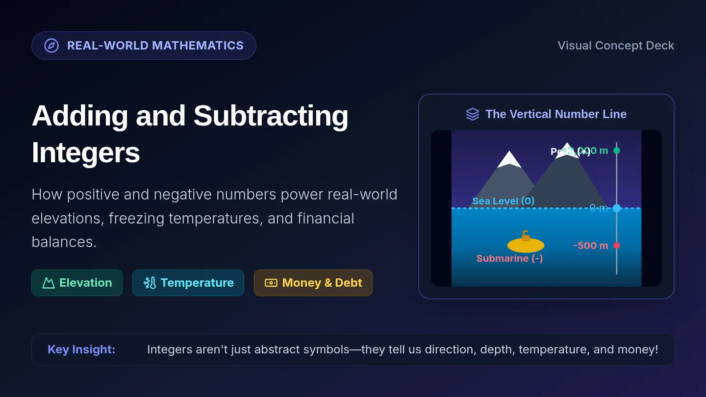 Adding Subtracting Integers Slides