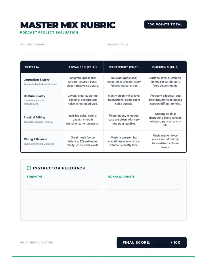 Master Mix Rubric