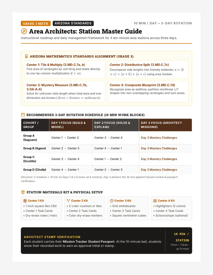 Station Master Teacher Guide