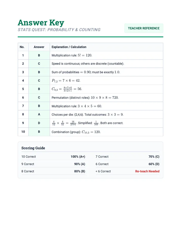 Stats Quest Key