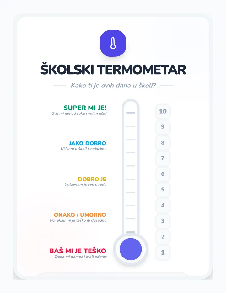 Školski Termometar Vertikalni Rezultat