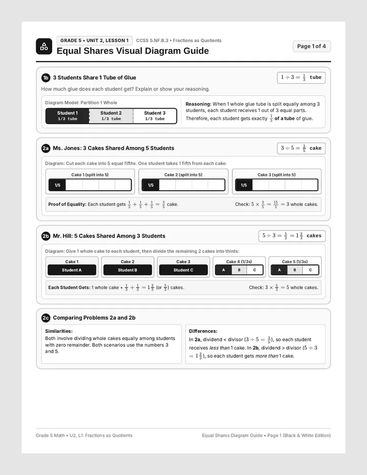 Equal Shares Diagram Guide