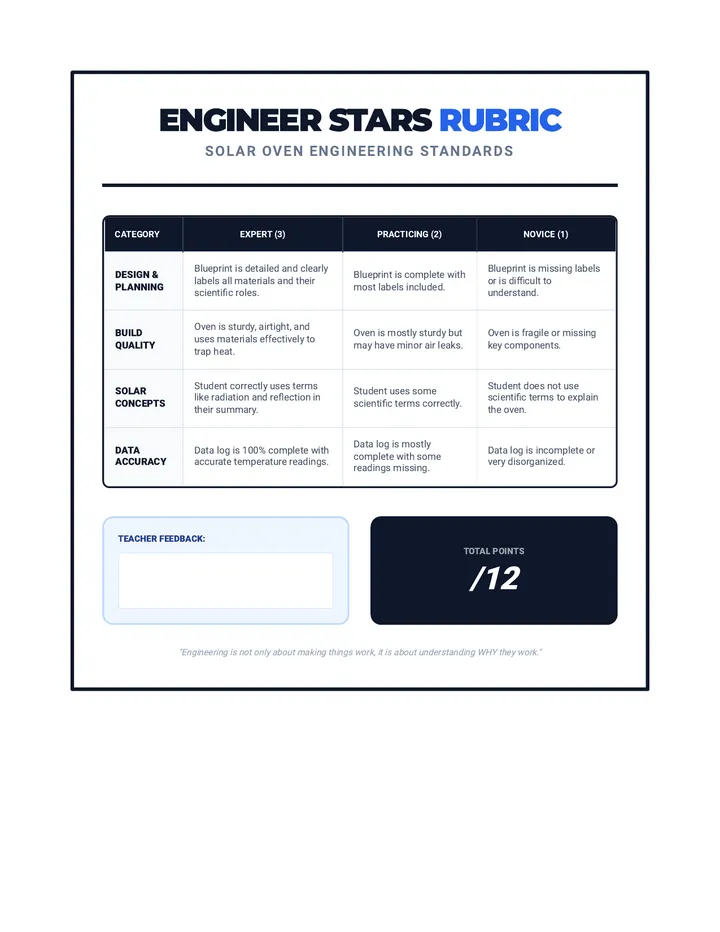 Engineer Stars Rubric