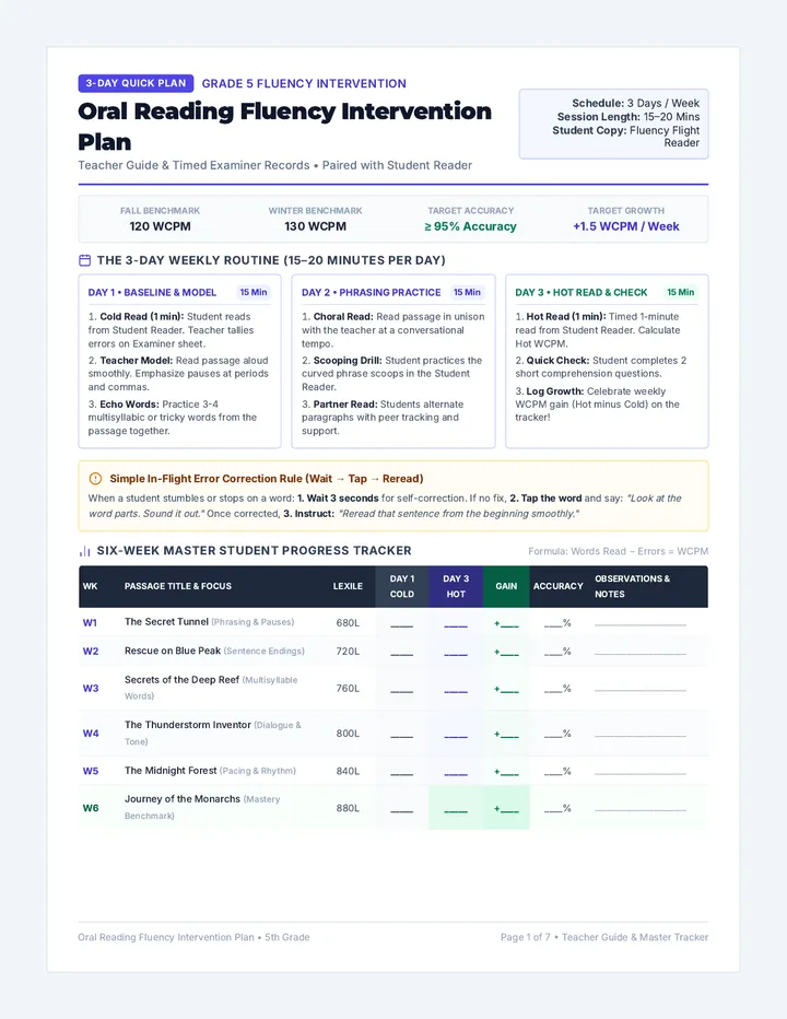 Fluency Flight Intervention Plan
