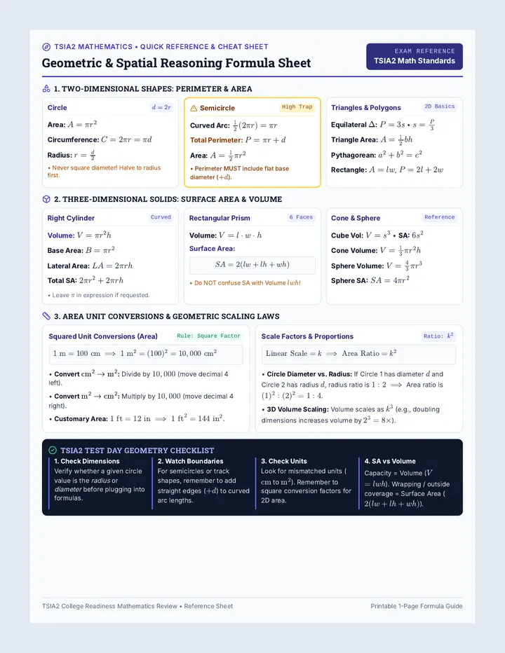 Geometry Tactics Reference Sheet