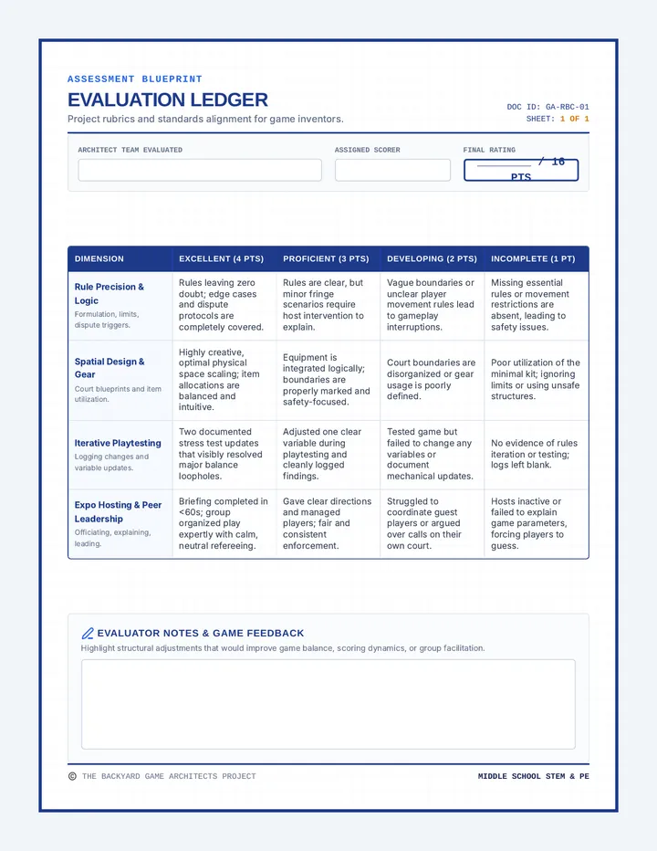 Game Architects Scoring Rubric
