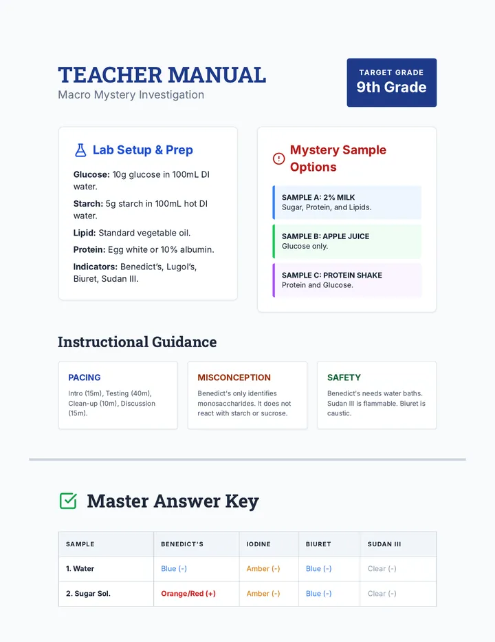 Macro Mystery Teacher Manual