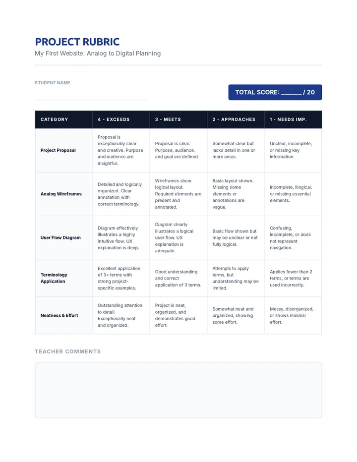 Web Design Project Rubric