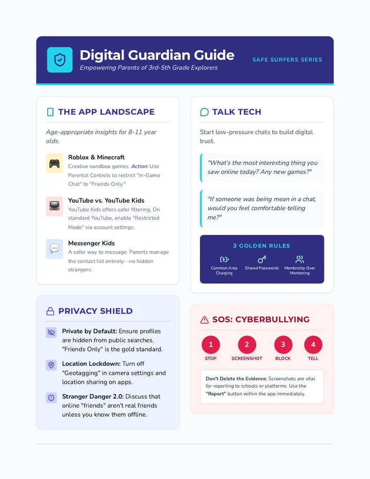 Digital Guardian Parent Handout