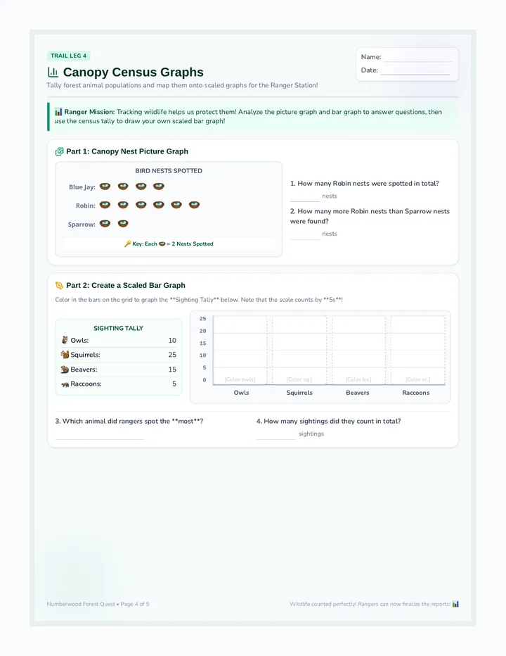 Canopy Census Graphs Worksheet