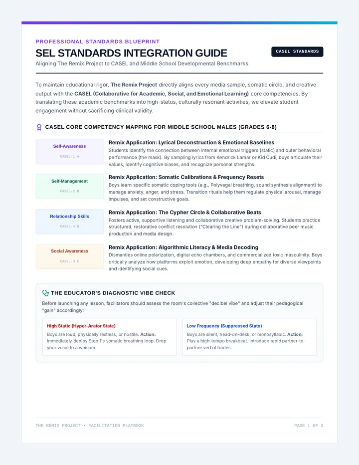 Remix Facilitation Guide