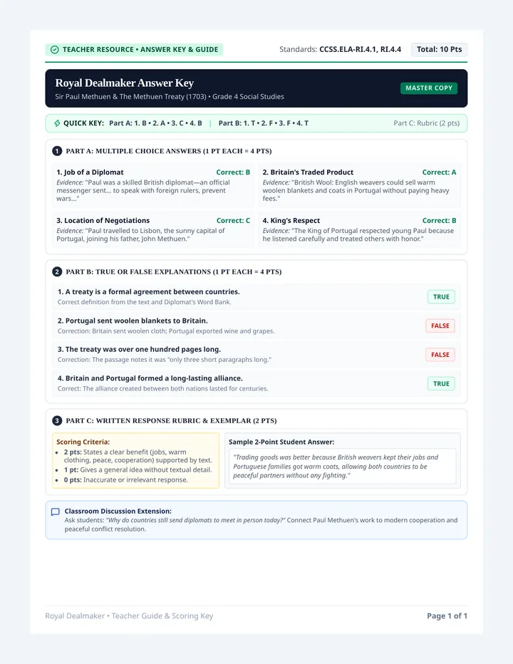 Royal Dealmaker Answer Key
