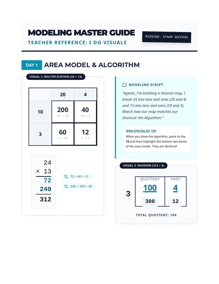 Modeling Master Guide Visuals