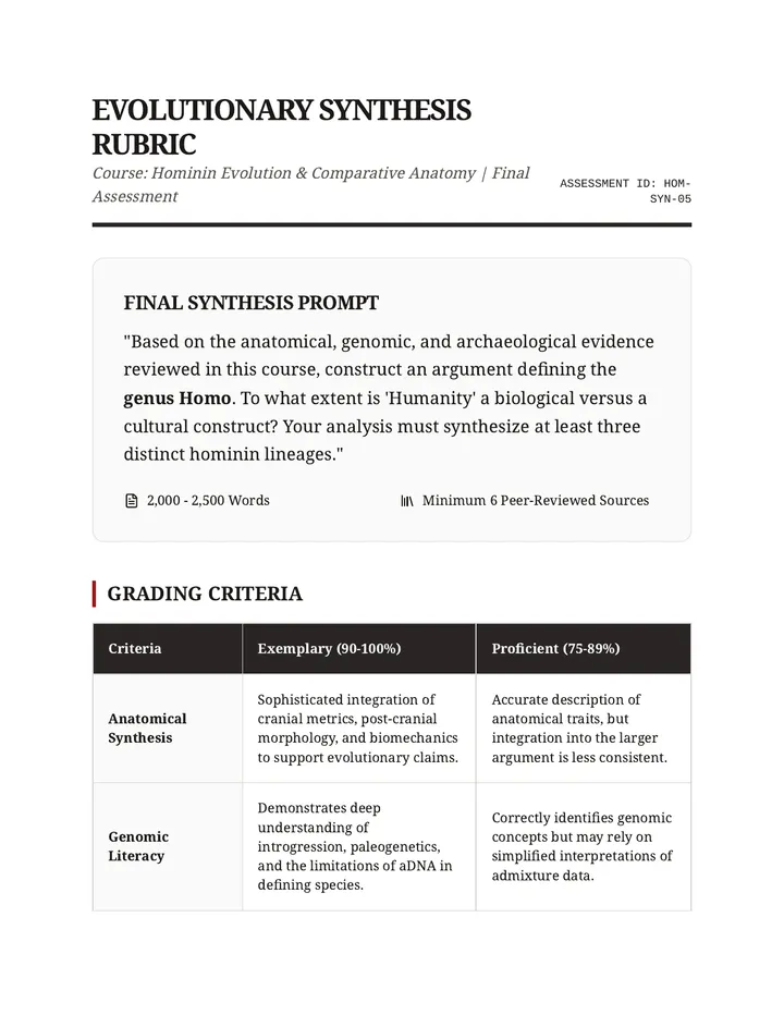 Humanity Definition Rubric