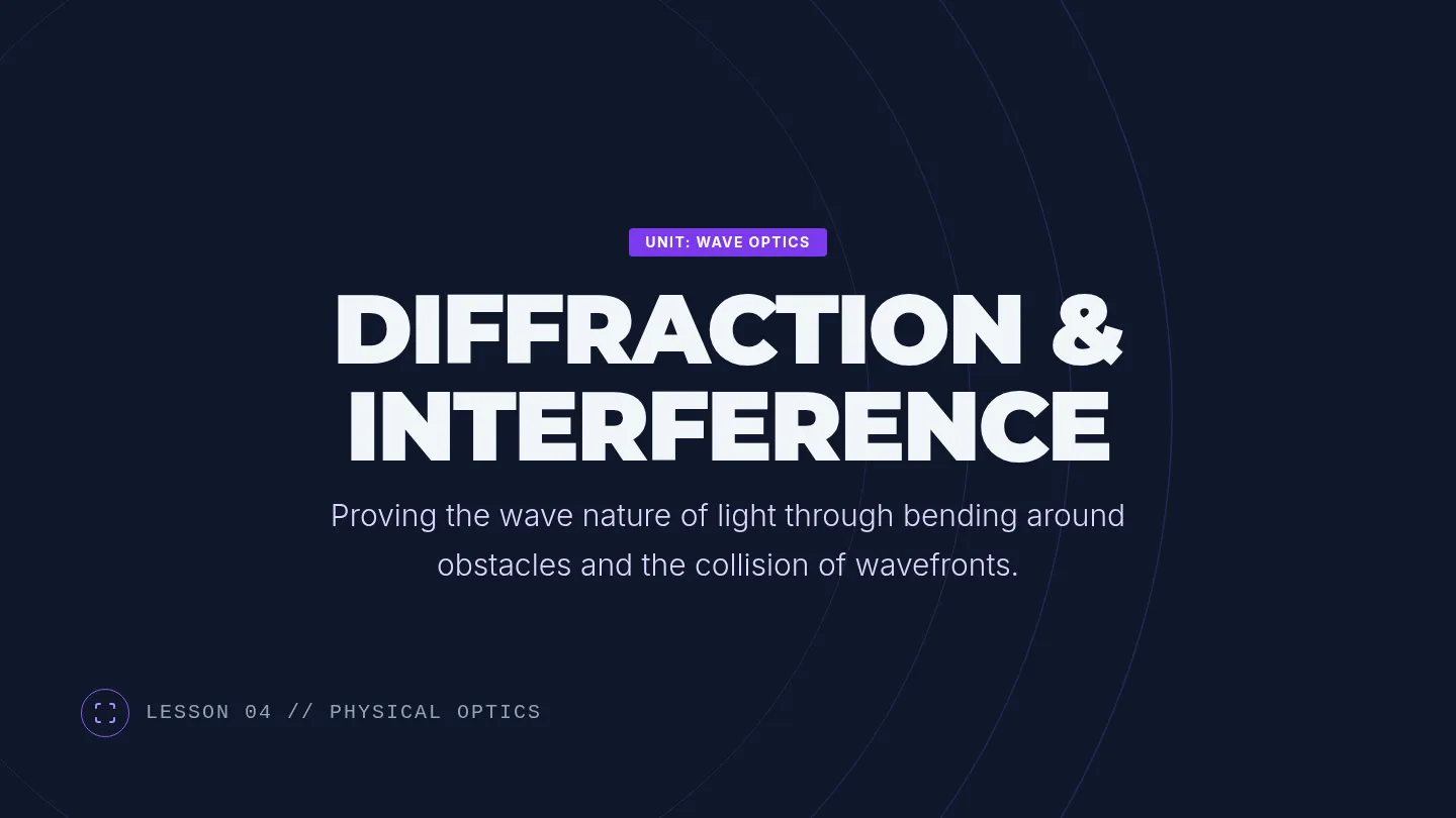 Diffraction and Interference Slides