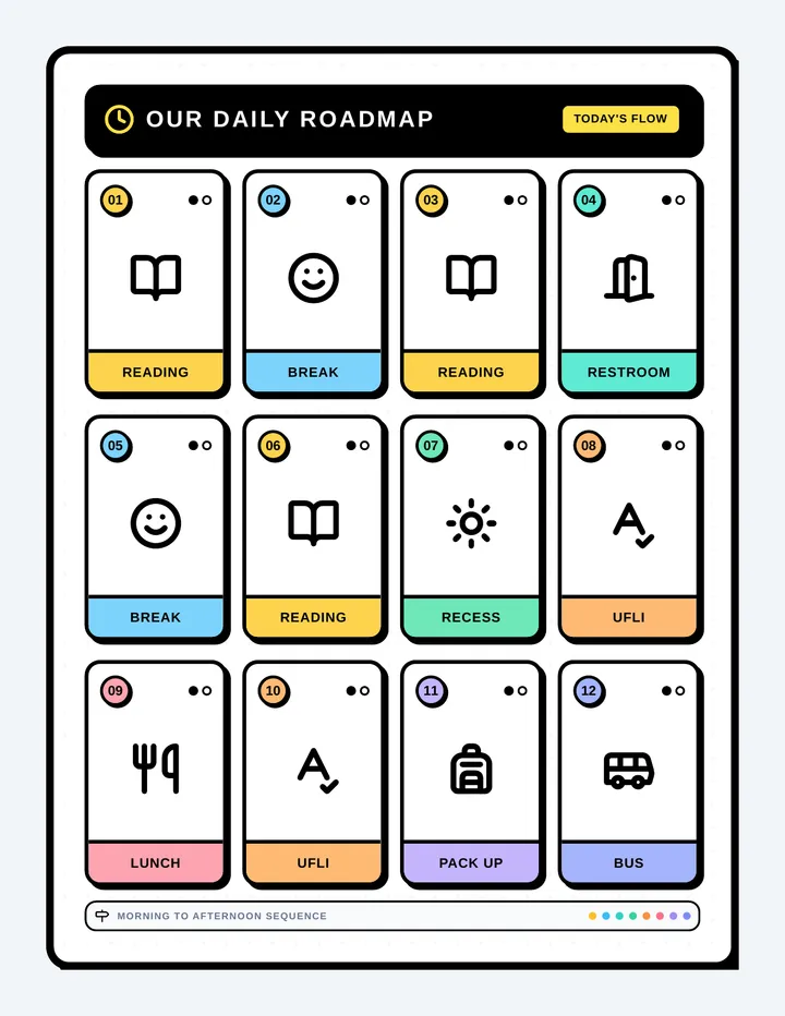 Daily Routine Map Poster
