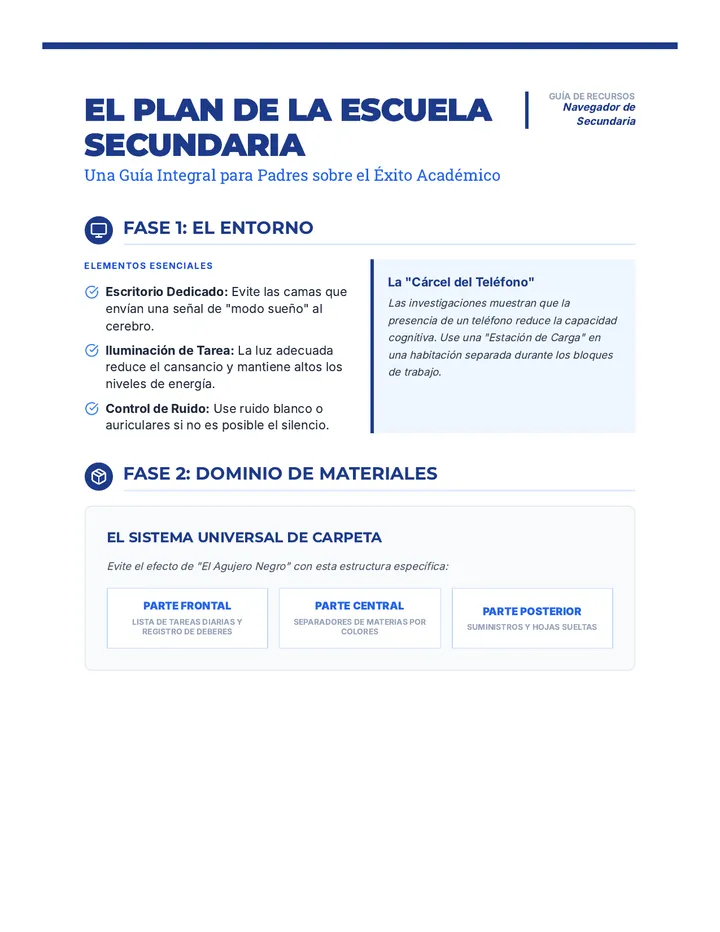 Middle School Blueprint Guide