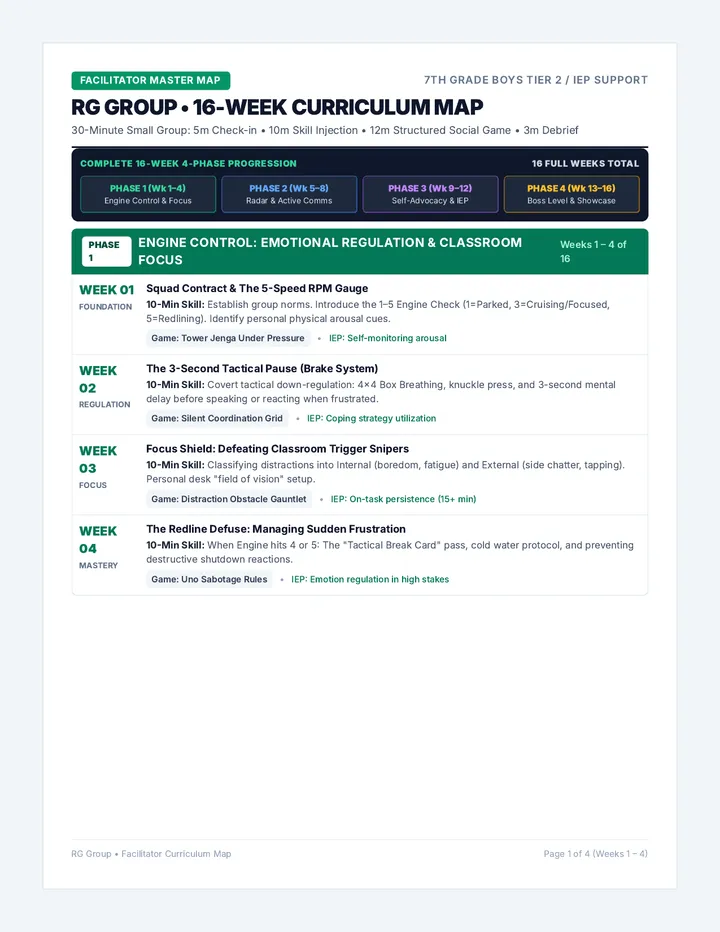 RG Group Curriculum Map