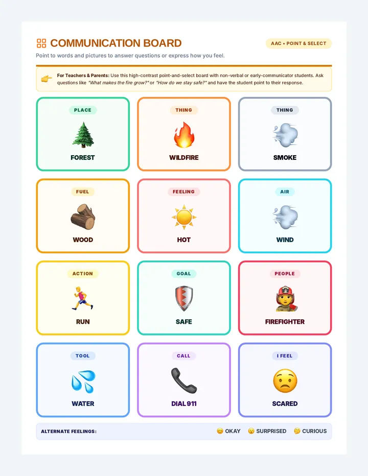 Wildfire Communication Board