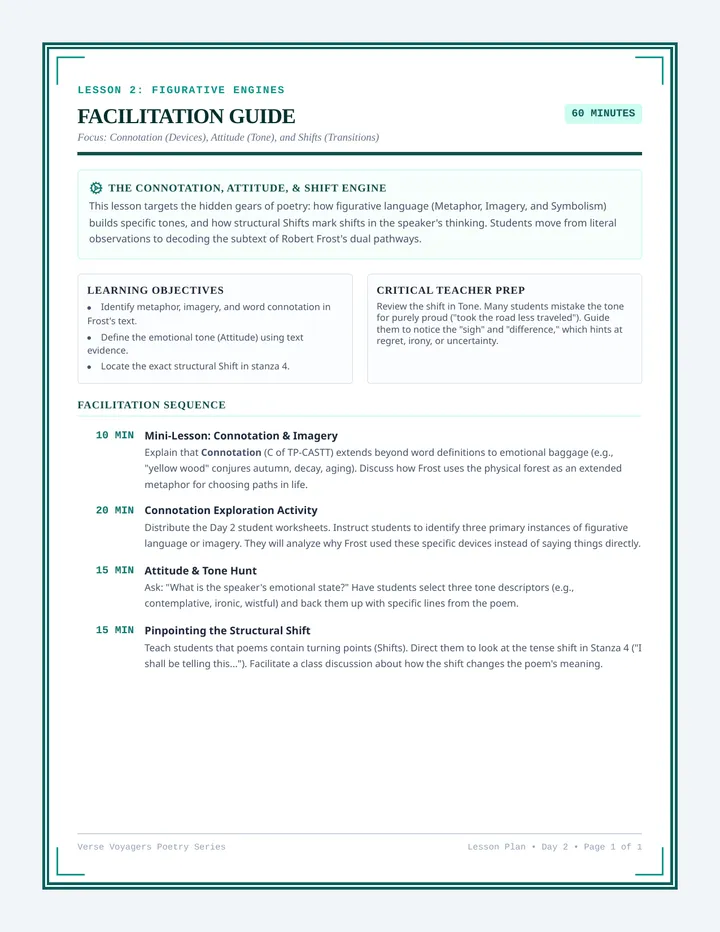 Figurative Engines Lesson Plan