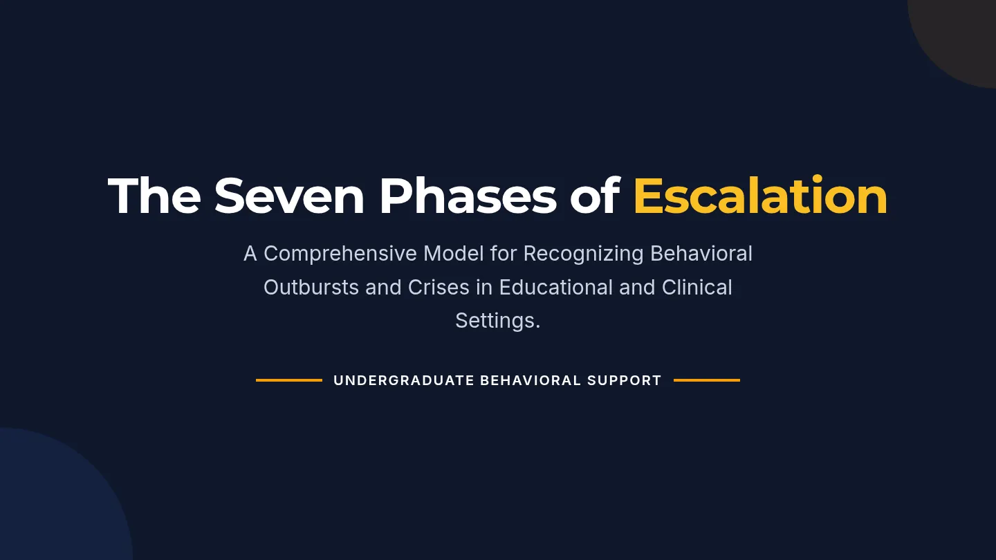 Escalation Phases Slides
