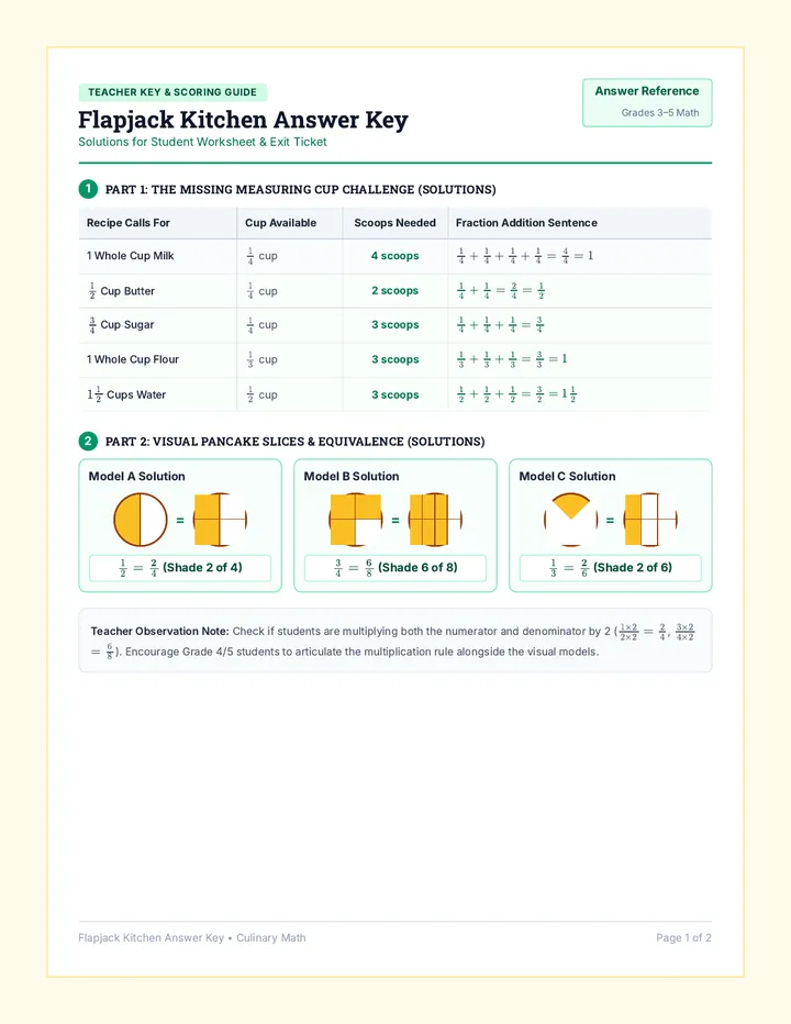 Flapjack Kitchen Answer Key