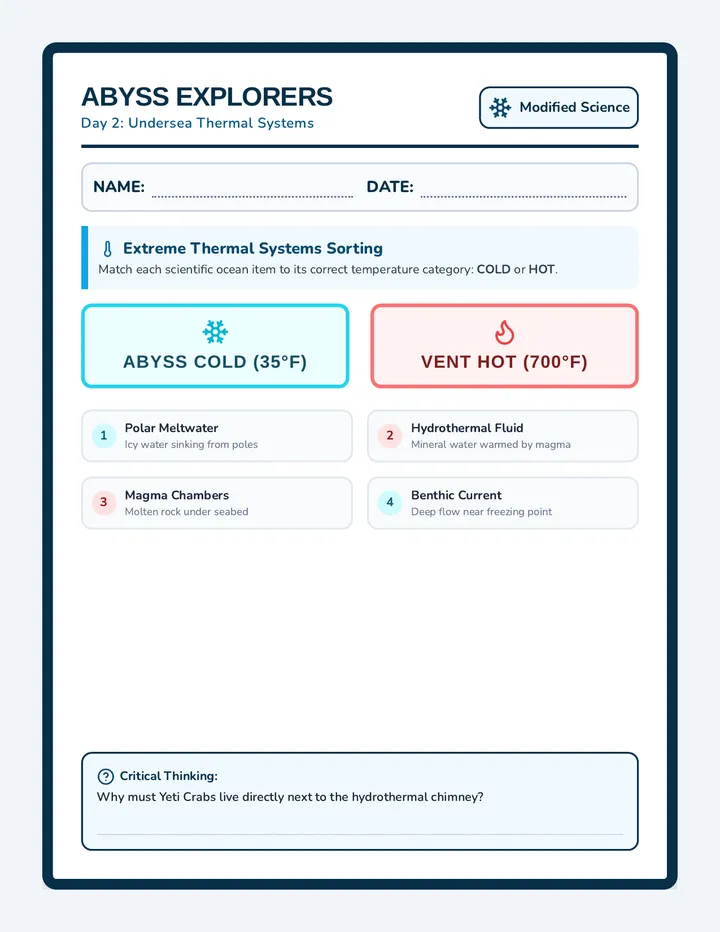 Deep Freeze Worksheet