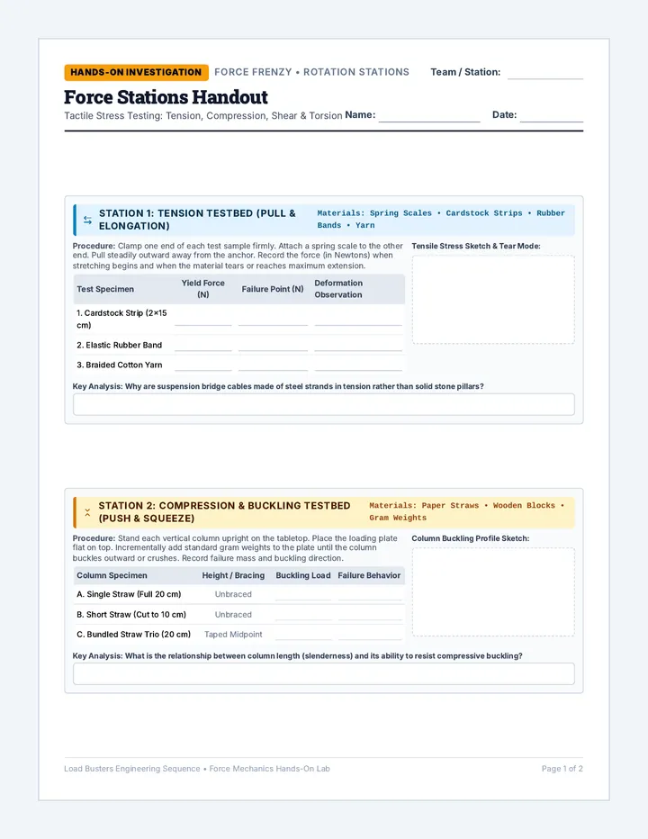 Force Stations Handout