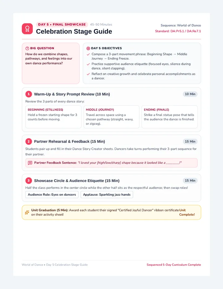 Celebration Stage Guide